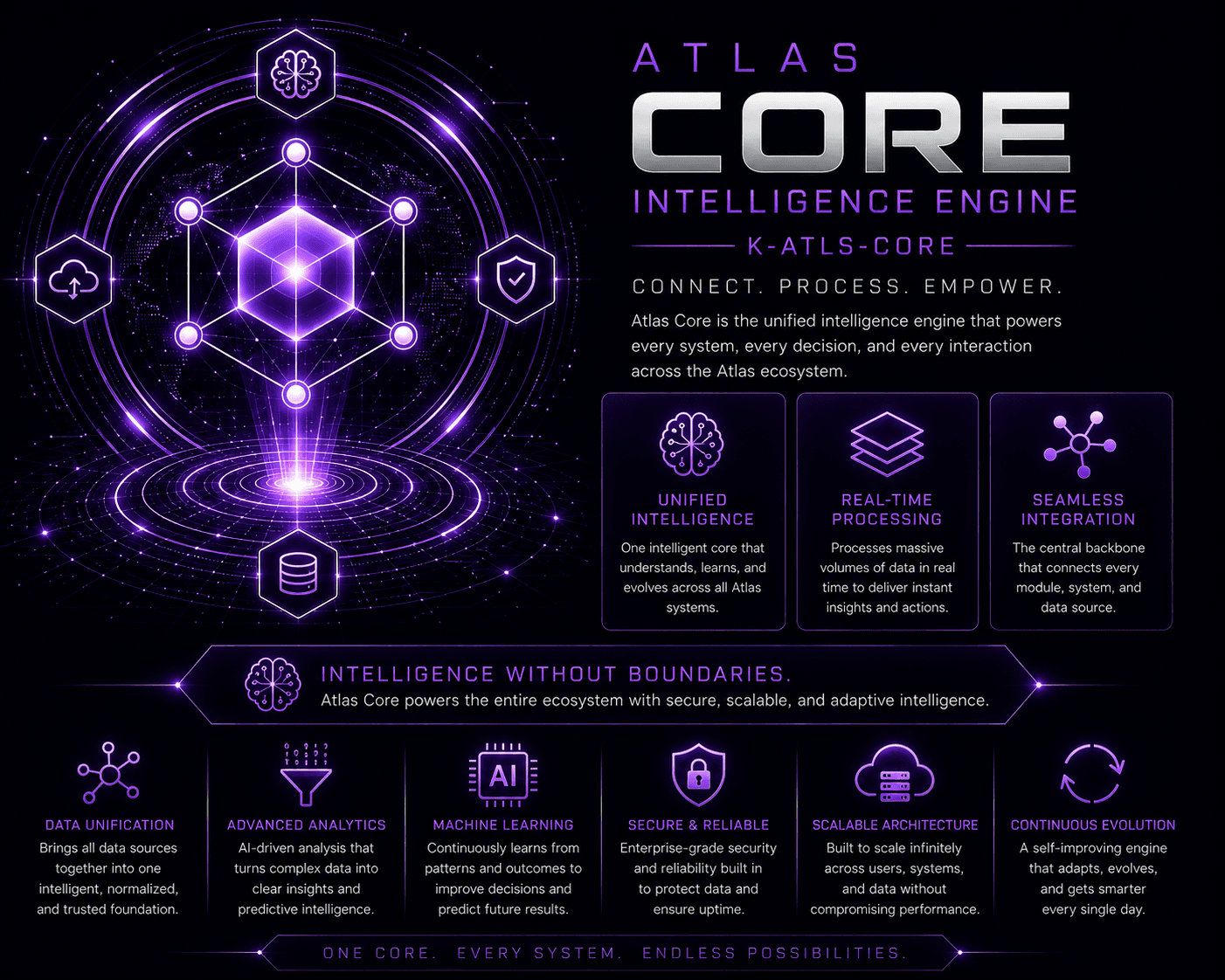 Atlas Core in-development overview panel