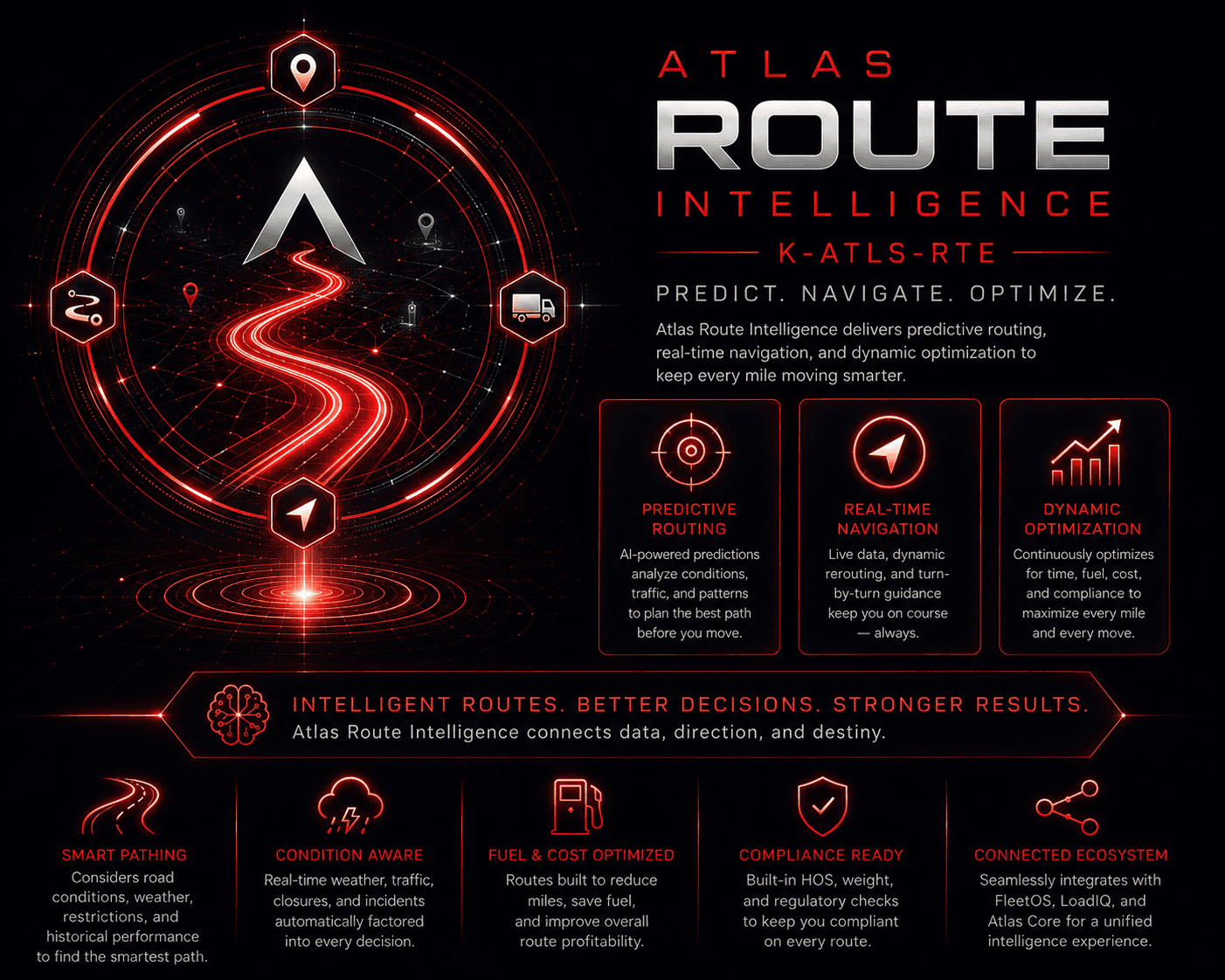 Atlas Route in-development overview panel